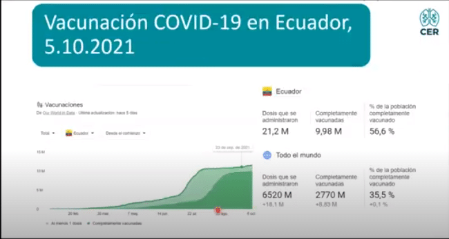 vacunas COVID -19 en niños, niñas y adolescentes. ecuador